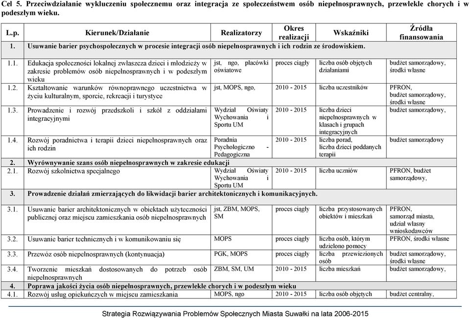 1. Edukacja społeczności lokalnej zwłaszcza dzieci i młodzieży w zakresie problemów osób niepełnosprawnych i w podeszłym wieku 1.2.