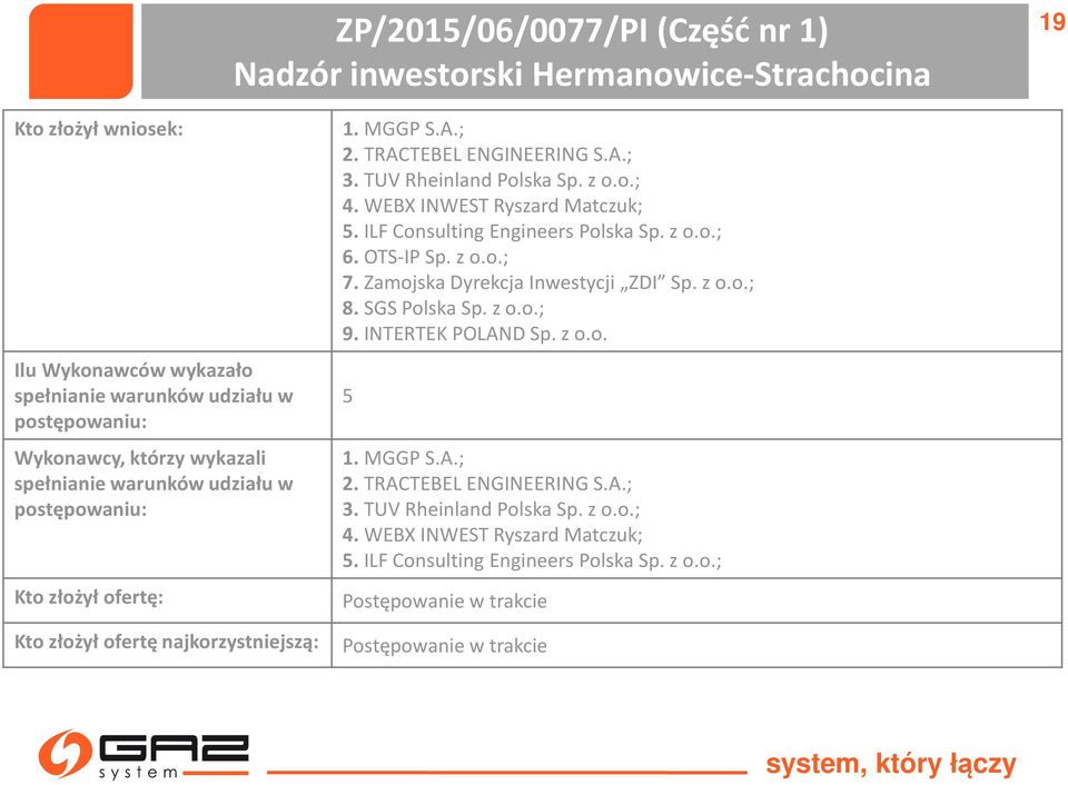 ILF Consulting Engineers Polska Sp. z o.o.; 6. OTS-IP Sp. z o.o.; 7. Zamojska Dyrekcja Inwestycji ZDI Sp. z o.o.; 8. SGS Polska Sp. z o.o.; 9. INTERTEK POLAND Sp. z o.o. 5 1. MGGP S.A.; 2.