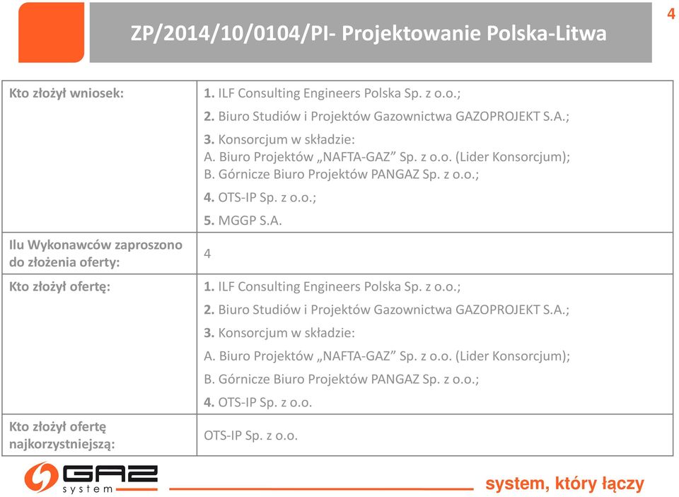 Górnicze Biuro Projektów PANGAZ Sp. z o.o.; 4. OTS-IP Sp. z o.o.; 5. MGGP S.A. 4 1.  Górnicze Biuro Projektów PANGAZ Sp. z o.o.; 4. OTS-IP Sp. z o.o. OTS-IP Sp. z o.o.