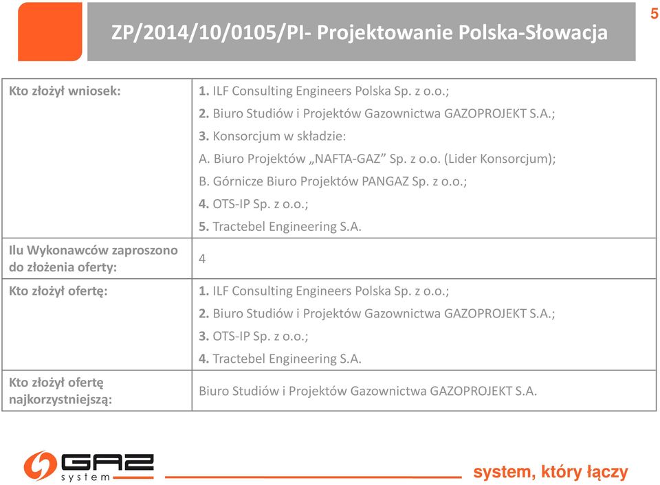 Biuro Projektów NAFTA-GAZ Sp. z o.o. (Lider Konsorcjum); B. Górnicze Biuro Projektów PANGAZ Sp. z o.o.; 4. OTS-IP Sp. z o.o.; 5. Tractebel Engineering S.A. 4 1.