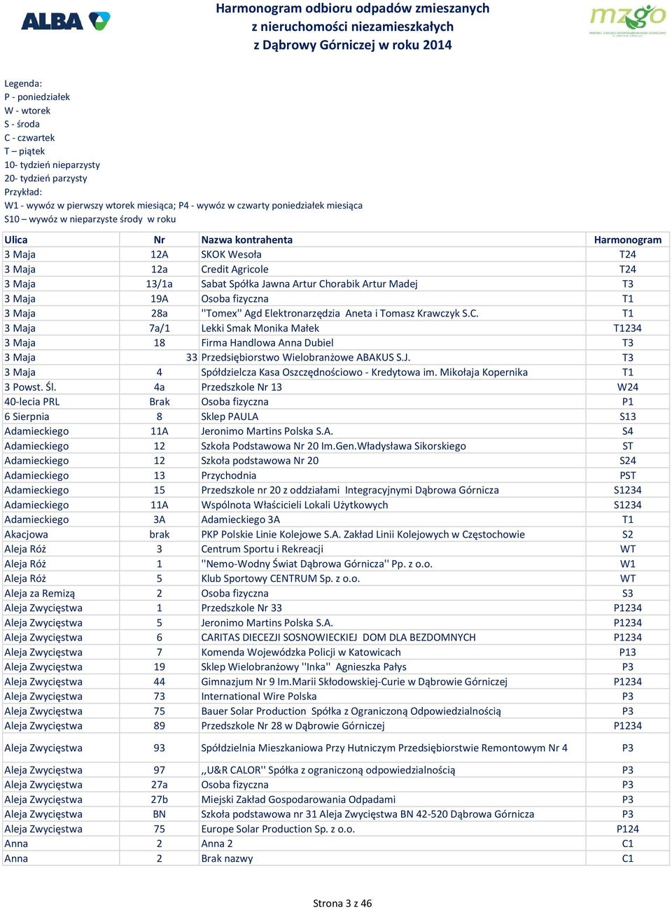 T3 3 Maja 4 Spółdzielcza Kasa Oszczędnościowo - Kredytowa im. Mikołaja Kopernika T1 3 Powst. Śl.