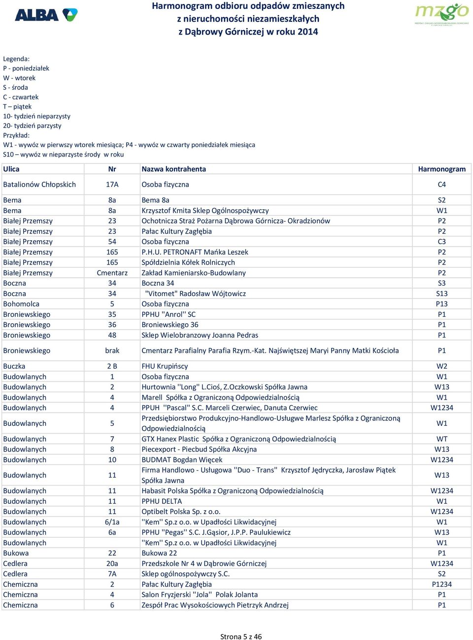 PETRONAFT Mańka Leszek P2 Białej Przemszy 165 Spółdzielnia Kółek Rolniczych P2 Białej Przemszy Cmentarz Zakład Kamieniarsko-Budowlany P2 Boczna 34 Boczna 34 S3 Boczna 34 "Vitomet" Radosław Wójtowicz