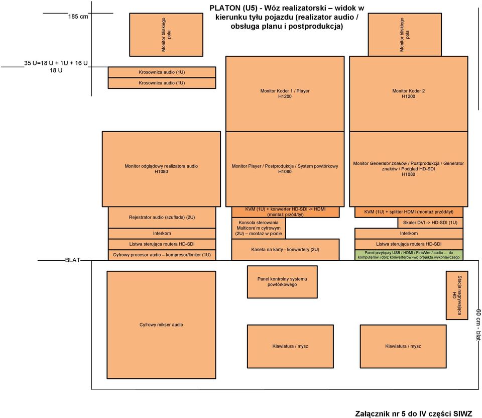 + konwerter HD-SDI -> (montaż przód/tył) Multicore m cyfrowym (2U) montaż w pionie KVM (1U) + splitter (montaż przód/tył) Skaler DVI -> HD-SDI (1U) BLAT Cyfrowy procesor audio kompresor/limiter (1U)