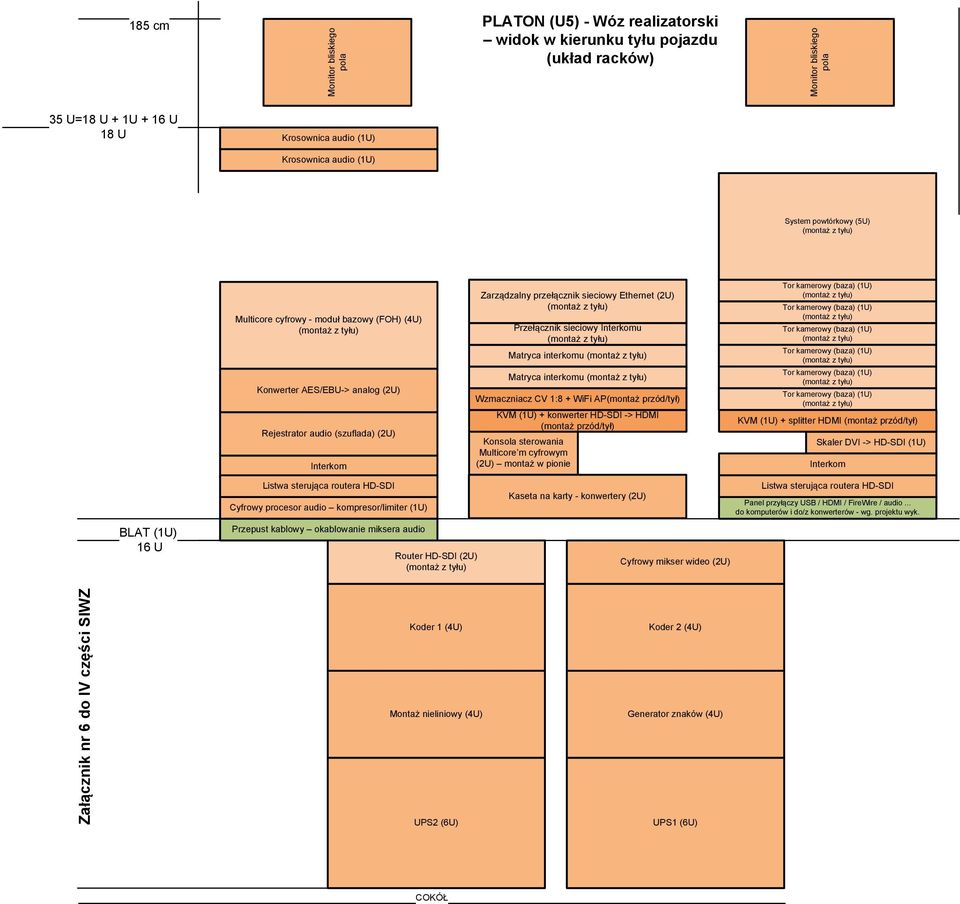 KVM (1U) + konwerter HD-SDI -> (montaż przód/tył) Multicore m cyfrowym (2U) montaż w pionie KVM (1U) + splitter (montaż przód/tył) Skaler DVI -> HD-SDI (1U) BLAT (1U) 16 U Cyfrowy procesor audio