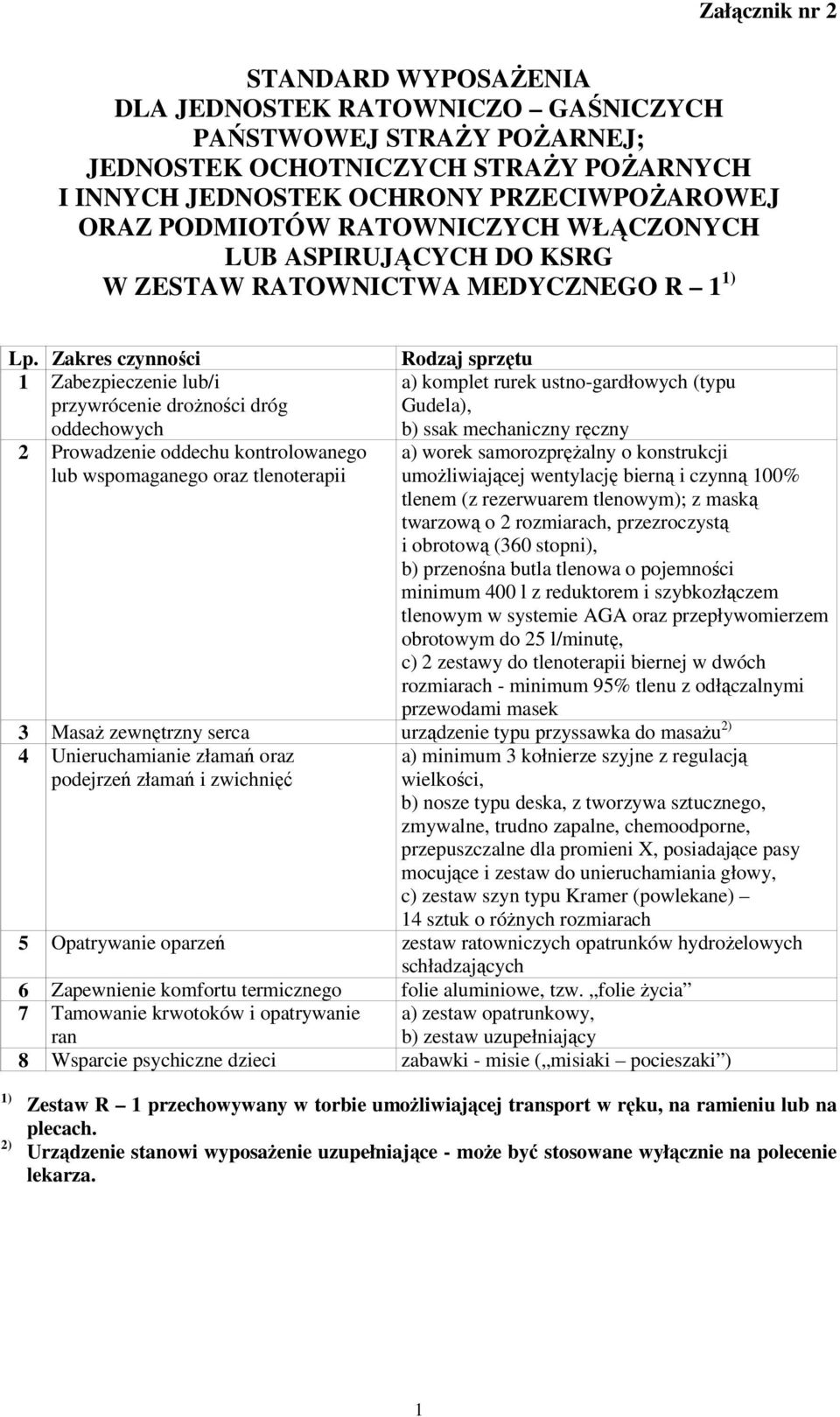 Zakres czynności Rodzaj sprzętu 1 Zabezpieczenie lub/i przywrócenie drożności dróg oddechowych a) komplet rurek ustno-gardłowych (typu Gudela), b) ssak mechaniczny ręczny 2 Prowadzenie oddechu