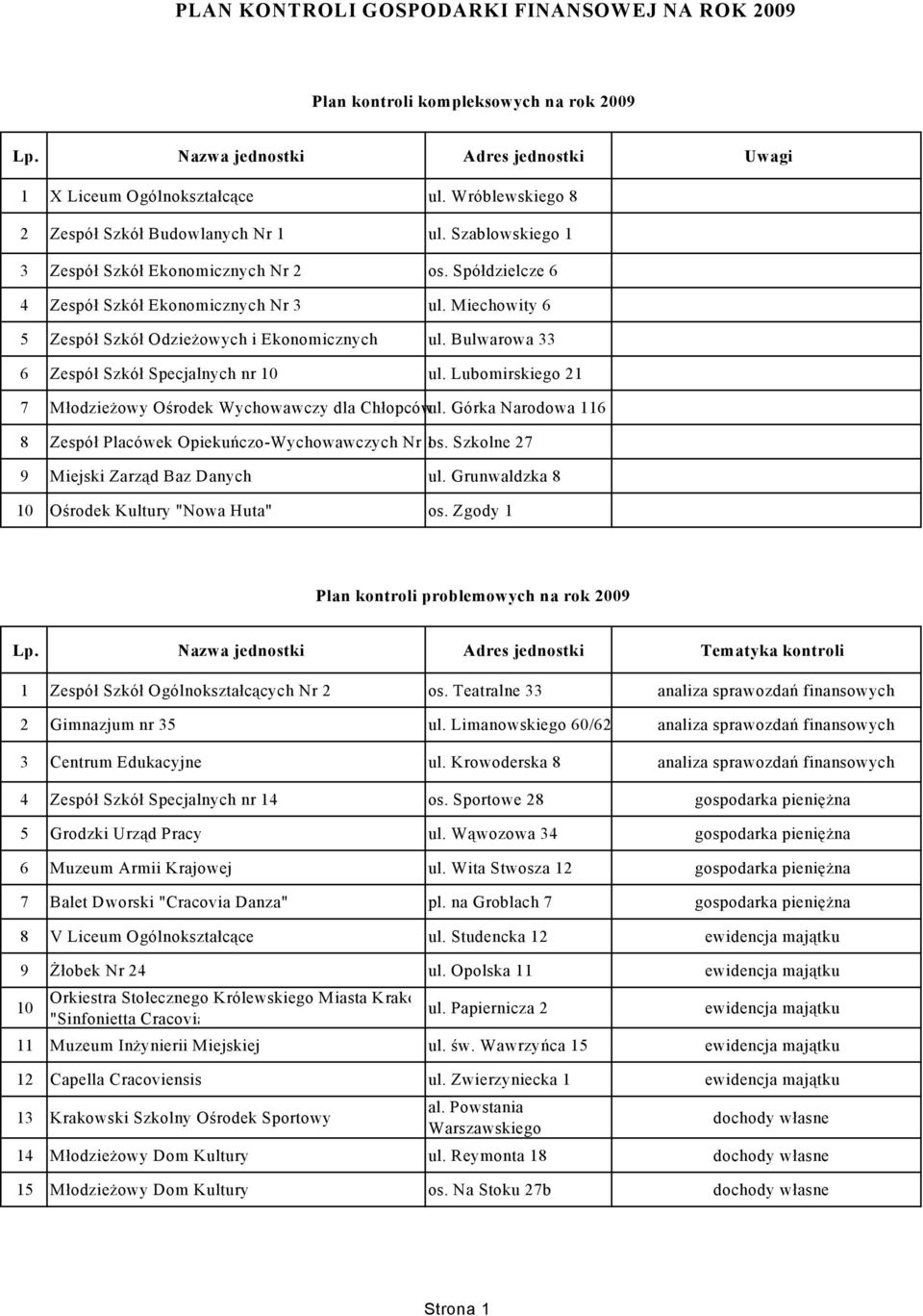 Miechowity 6 5 Zespół Szkół Odzieżowych i Ekonomicznych ul. Bulwarowa 33 6 Zespół Szkół Specjalnych nr 10 ul. Lubomirskiego 21 7 Młodzieżowy Ośrodek Wychowawczy dla Chłopcówul.