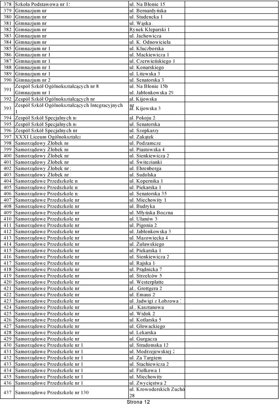 Mackiewicza 15 387 Gimnazjum nr 14 ul. Czerwieńskiego 16 388 Gimnazjum nr 16 ul. Konarskiego 2 389 Gimnazjum nr 17 ul. Litewska 34 390 Gimnazjum nr 20 ul.