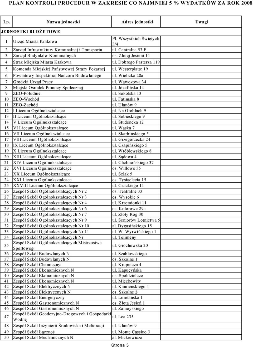 Dobrego Pasterza 119 5 Komenda Miejskiej Państwowej Straży Pożarnej ul. Westerplatte 19 6 Powiatowy Inspektorat Nadzoru Budowlanego ul. Wielicka 28a 7 Grodzki Urząd Pracy ul.