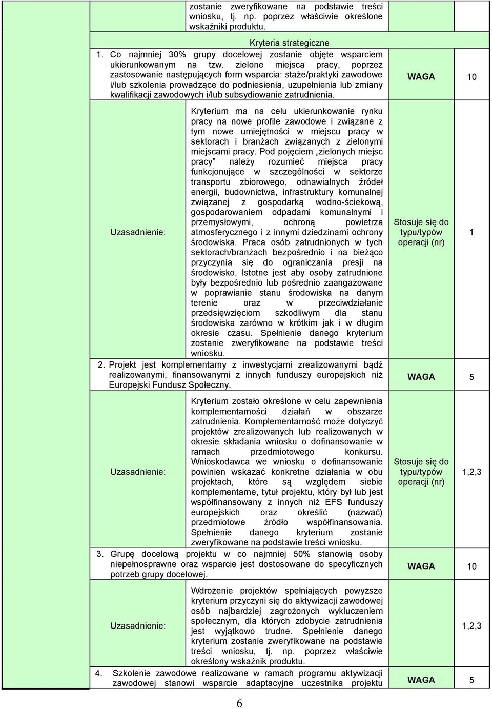 zielone miejsca pracy, poprzez zastosowanie następujących form wsparcia: staże/praktyki zawodowe i/lub szkolenia prowadzące do podniesienia, uzupełnienia lub zmiany kwalifikacji zawodowych i/lub