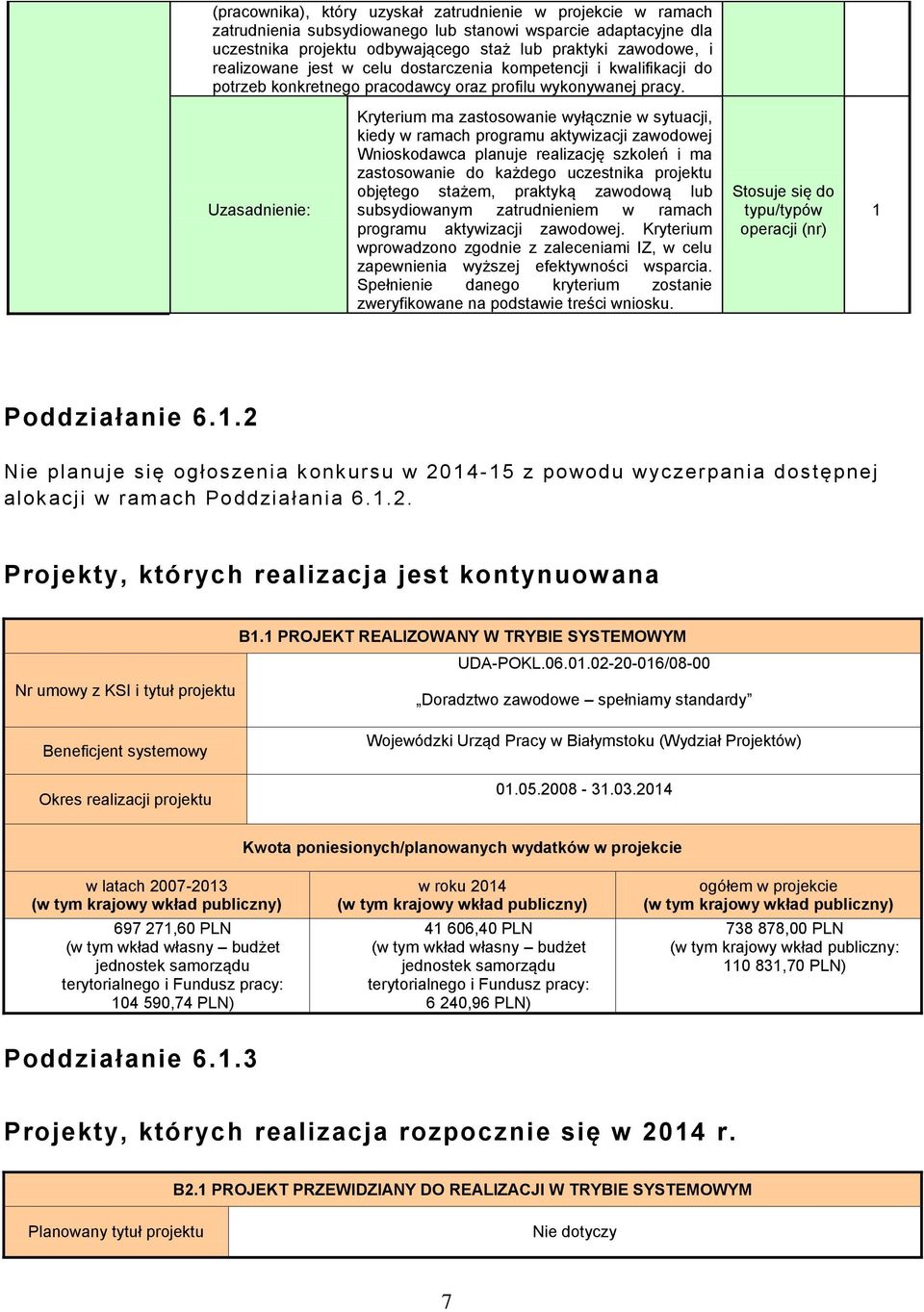 Kryterium ma zastosowanie wyłącznie w sytuacji, kiedy w ramach programu aktywizacji zawodowej Wnioskodawca planuje realizację szkoleń i ma zastosowanie do każdego uczestnika projektu objętego stażem,