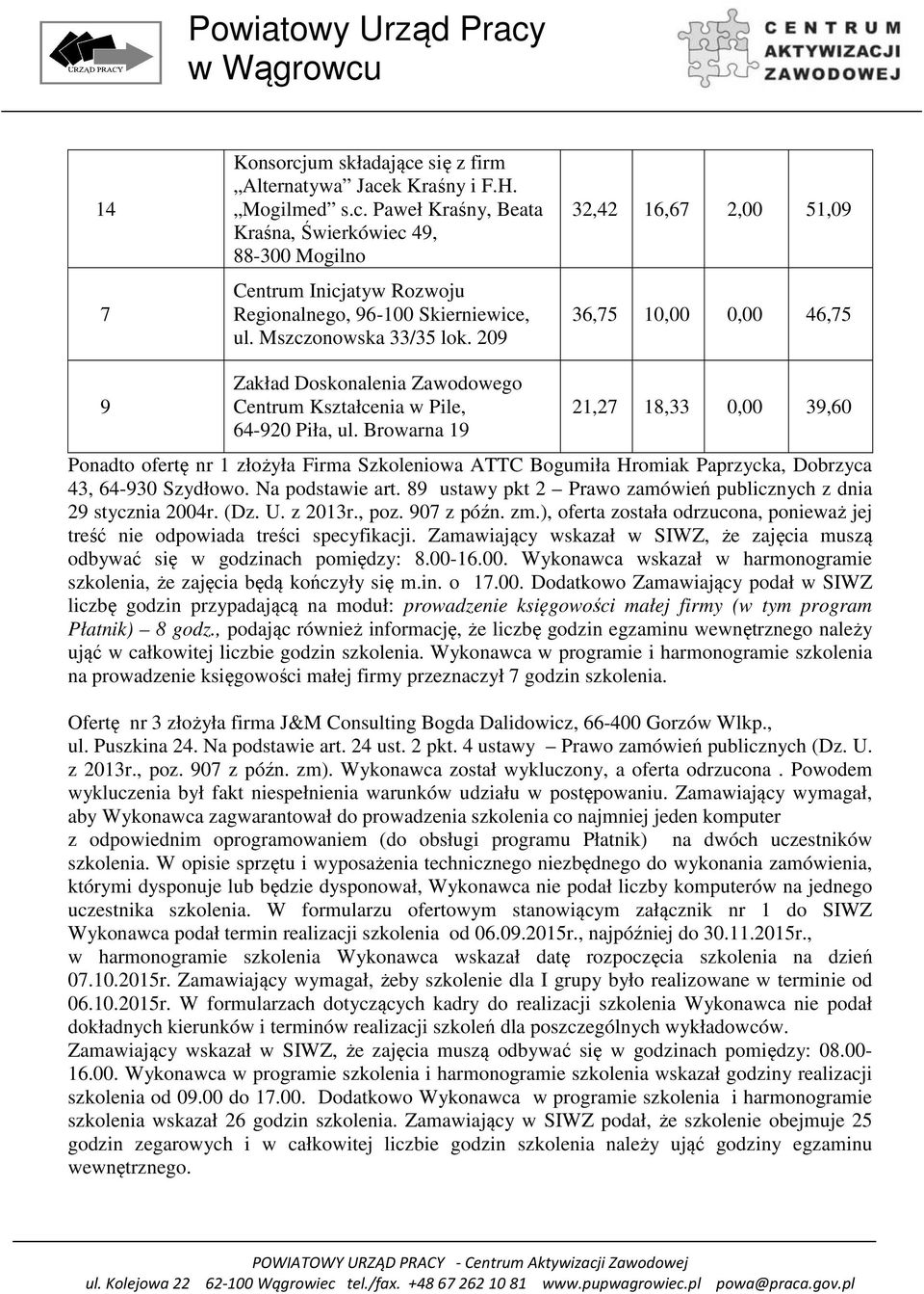 Browarna 19 21,27 18,33 0,00 39,60 Ponadto ofertę nr 1 złożyła Firma Szkoleniowa ATTC Bogumiła Hromiak Paprzycka, Dobrzyca 43, 64-930 Szydłowo. Na podstawie art.