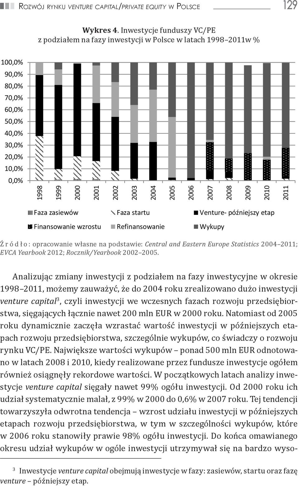 Zgodnie z rankingiem najbardziej atrakcyjnych inwestycyjnie krajów dla funduszy VC/PE, opracowanym w 2011 roku, Polska zajęła 36. miejsce w zestawieniu dla 80 krajów świata oraz 1.