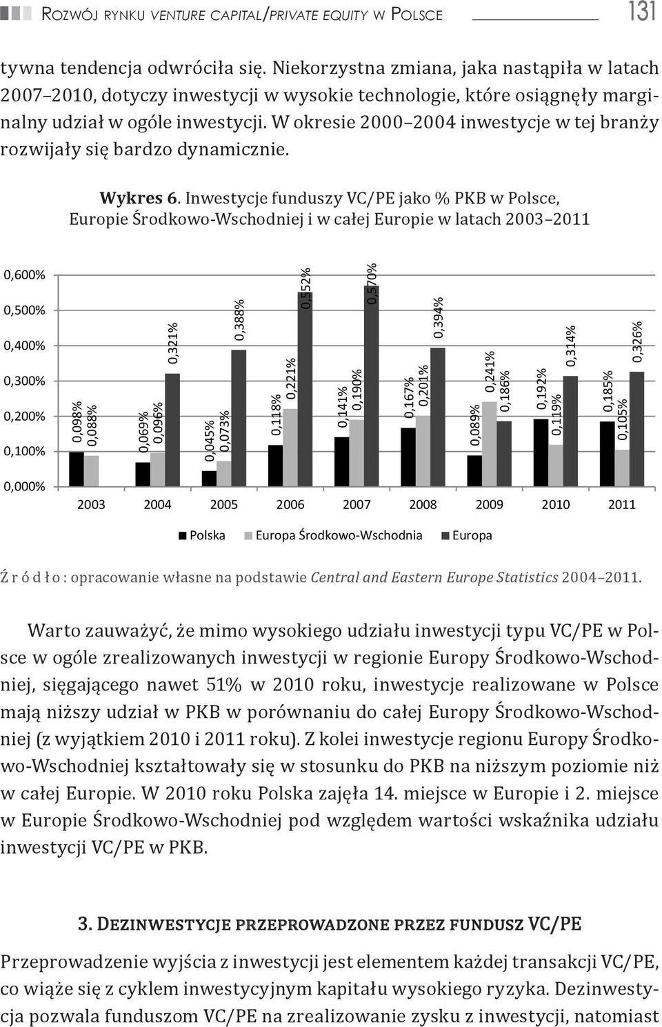 W okresie 2000 2004 inwestycje w tej branży rozwijały się bardzo dynamicznie. latach 2007 2010, dotyczy inwestycji w wysokie technologie, które osiągnęły marginalny udział w ogóle inwestycji.