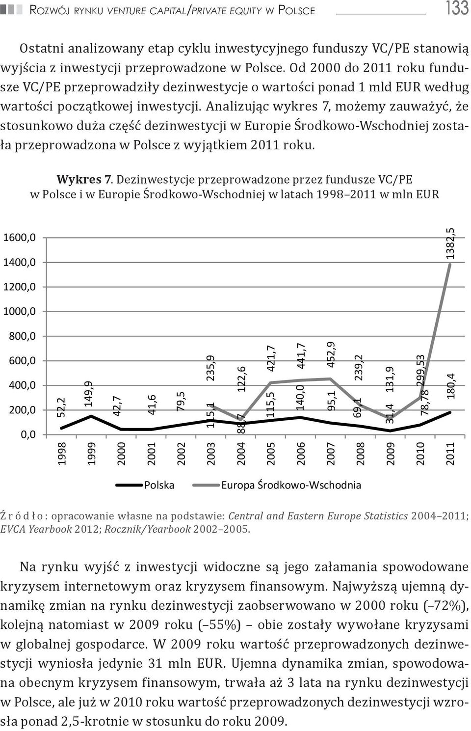 Środkowo-Wschodniej.