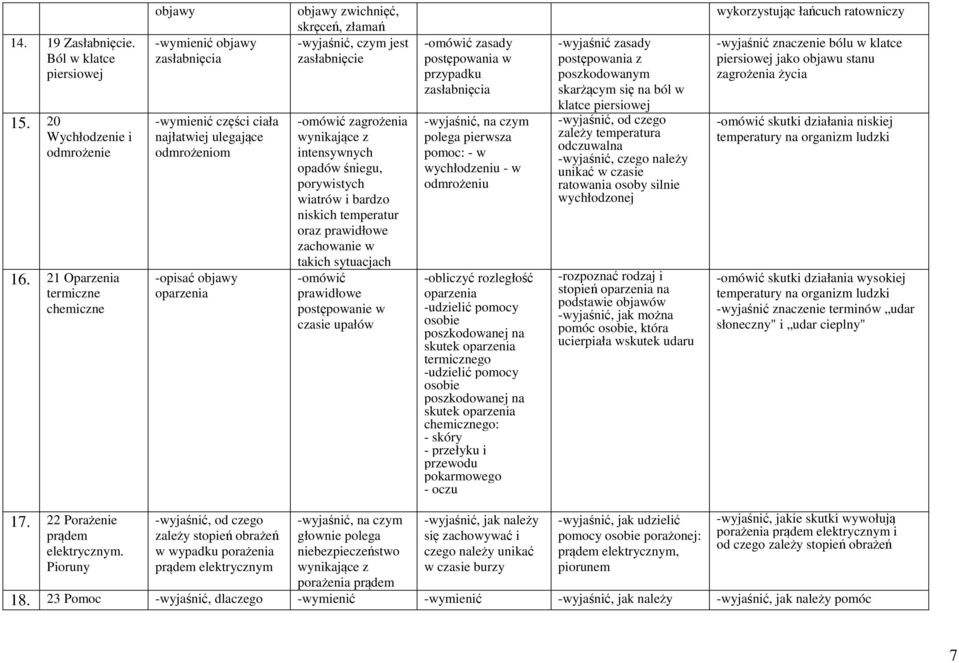 -omówić zagrożenia wynikające z intensywnych opadów śniegu, porywistych wiatrów i bardzo niskich temperatur oraz prawidłowe zachowanie w takich sytuacjach -omówić prawidłowe postępowanie w czasie