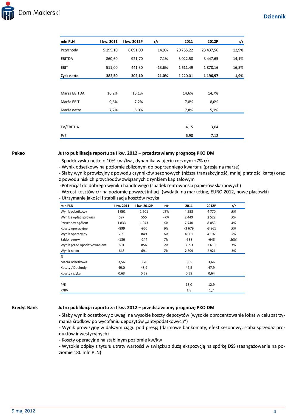 , dynamika w ujęciu rocznym +7% r/r - Wynik odsetkowy na poziomie zbliżonym do poprzedniego kwartału (presja na marze) - Słaby wynik prowizyjny z powodu czynników sezonowych (niższa transakcyjność,