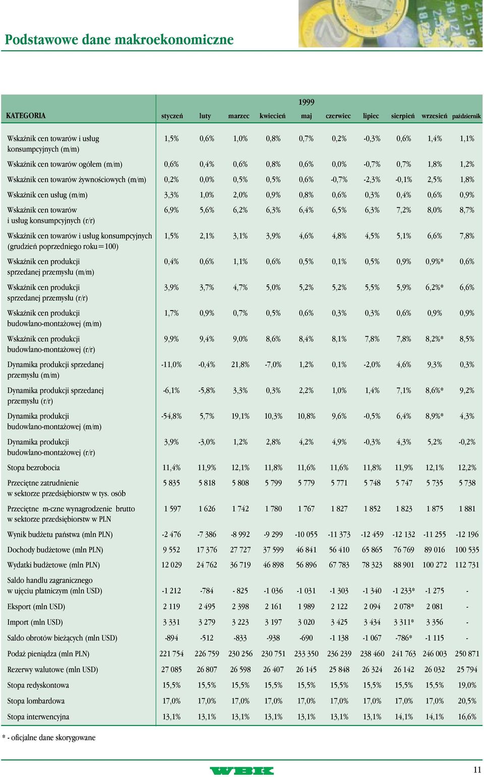 Wskaênik cen us ug (m/m) 3,3% 1, 2, 0,9% 0,8% 0,6% 0,3% 0,4% 0,6% 0,9% Wskaênik cen towarów 6,9% 5,6% 6,2% 6,3% 6,4% 6, 6,3% 7,2% 8, 8,7% i us ug konsumpcyjnych (r/r) Wskaênik cen towarów i us ug