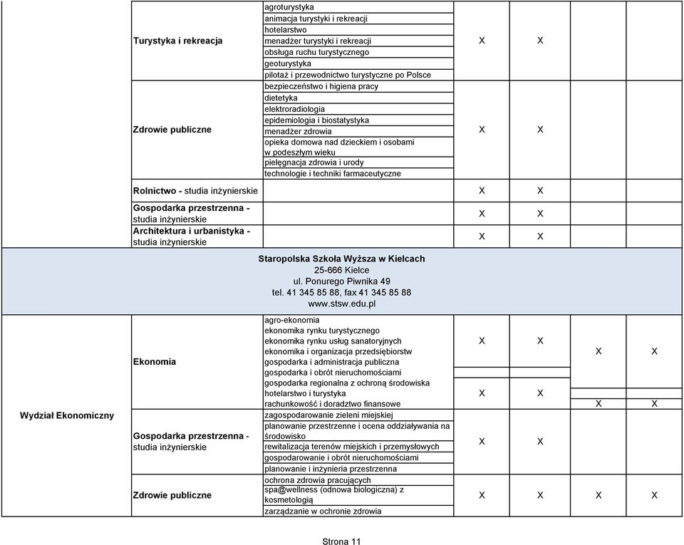 zdrowia i urody technologie i techniki farmaceutyczne Rolnictwo - studia inżynierskie Wydział Ekonomiczny Gospodarka przestrzenna - studia inżynierskie Architektura i urbanistyka - studia