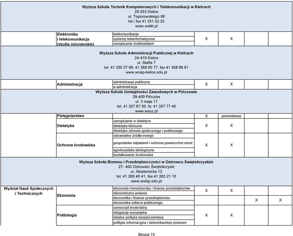 Staffa 7 tel. 41 330 37 88, 41 368 60 77, fax 41 368 66 61 www.wsap-kielce.edu.