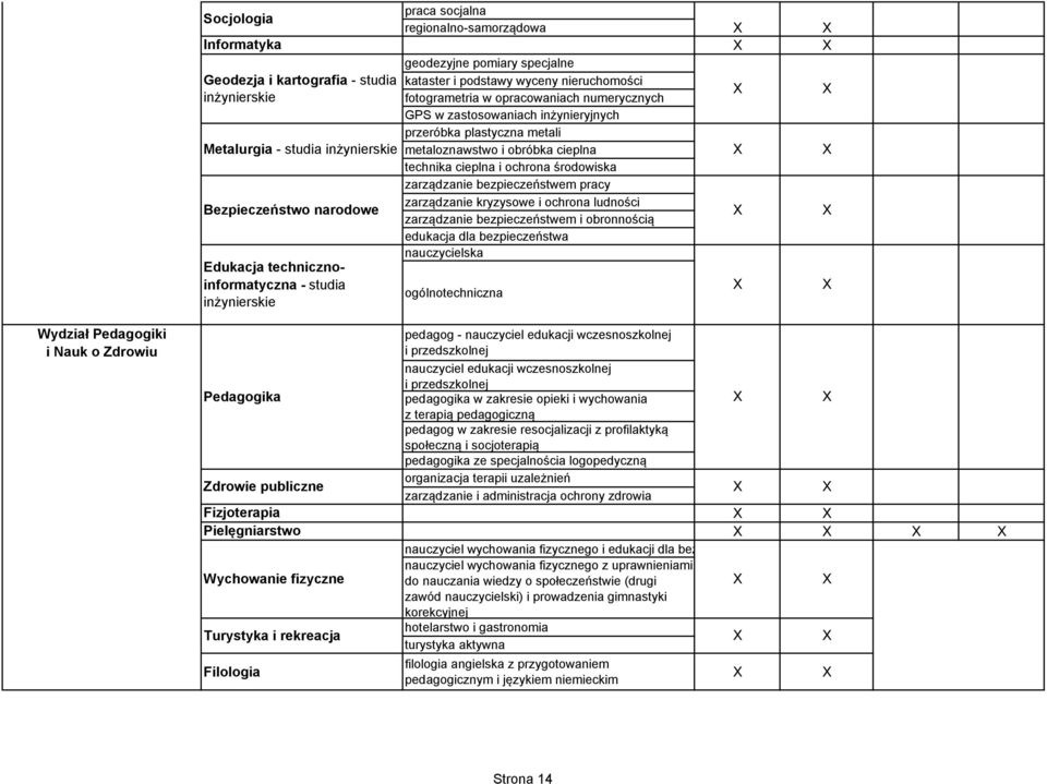 zarządzanie kryzysowe i ochrona ludności zarządzanie bezpieczeństwem i obronnością edukacja dla bezpieczeństwa nauczycielska Metalurgia - studia inżynierskie Bezpieczeństwo narodowe Edukacja