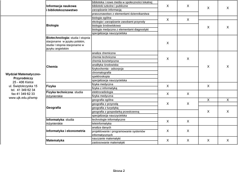 techniczna: studia inżynierskie Geografia Informatyka: studia inżynierskie biblioteka i nowe media w społeczności lokalnej biblioteki szkolne i publiczne zarządzanie informacją prasoznawstwo z