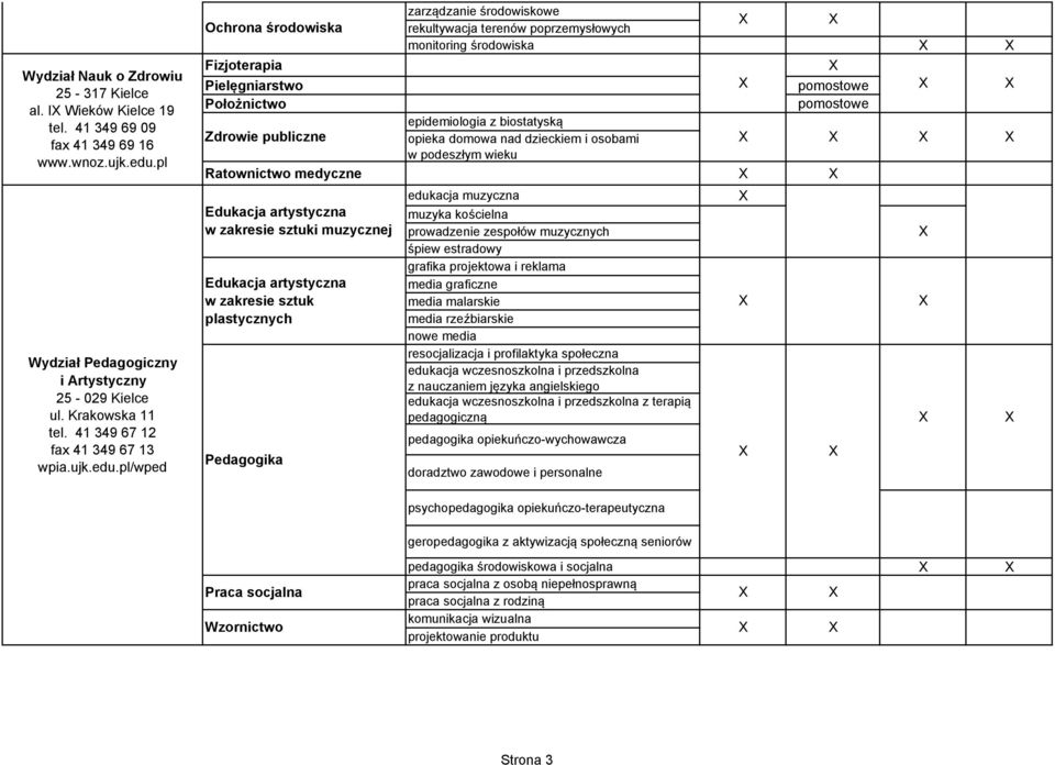 pl/wped zarządzanie środowiskowe Ochrona środowiska rekultywacja terenów poprzemysłowych monitoring środowiska Fizjoterapia Pielęgniarstwo pomostowe Położnictwo pomostowe Zdrowie publiczne