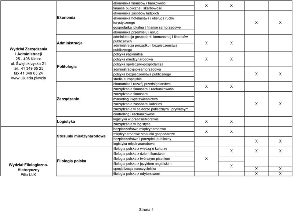 gospodarka lokalna i finanse samorządowe ekonomika przemysłu i usług administracja gospodarki komunalnej i finansów Administracja Politologia publicznych administracja porządku i bezpieczeństwa