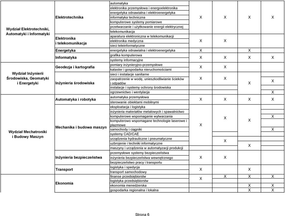 elektroniczna w telekomunikacji Elektronika elektronika medyczna i telekomunikacja sieci teleinformatyczne Energetyka energetyka odnawialna i elektroenergetyka Informatyka grafika komputerowa systemy