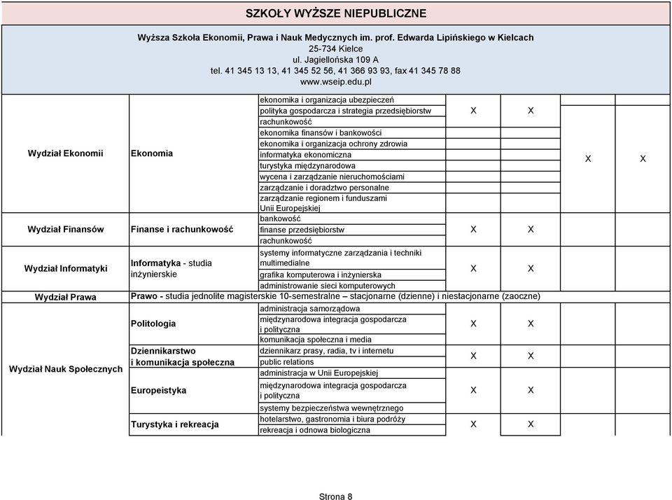 pl ekonomika i organizacja ubezpieczeń polityka gospodarcza i strategia przedsiębiorstw rachunkowość ekonomika finansów i bankowości ekonomika i organizacja ochrony zdrowia Wydział Ekonomii Wydział