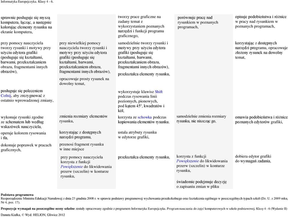 kształtami, barwami, przekształcaniem brazu, fragmentami innych brazów), przy niewielkiej pmcy nauczyciela twrzy rysunki i mtywy przy użyciu edytra grafiki (psługuje się kształtami, barwami,