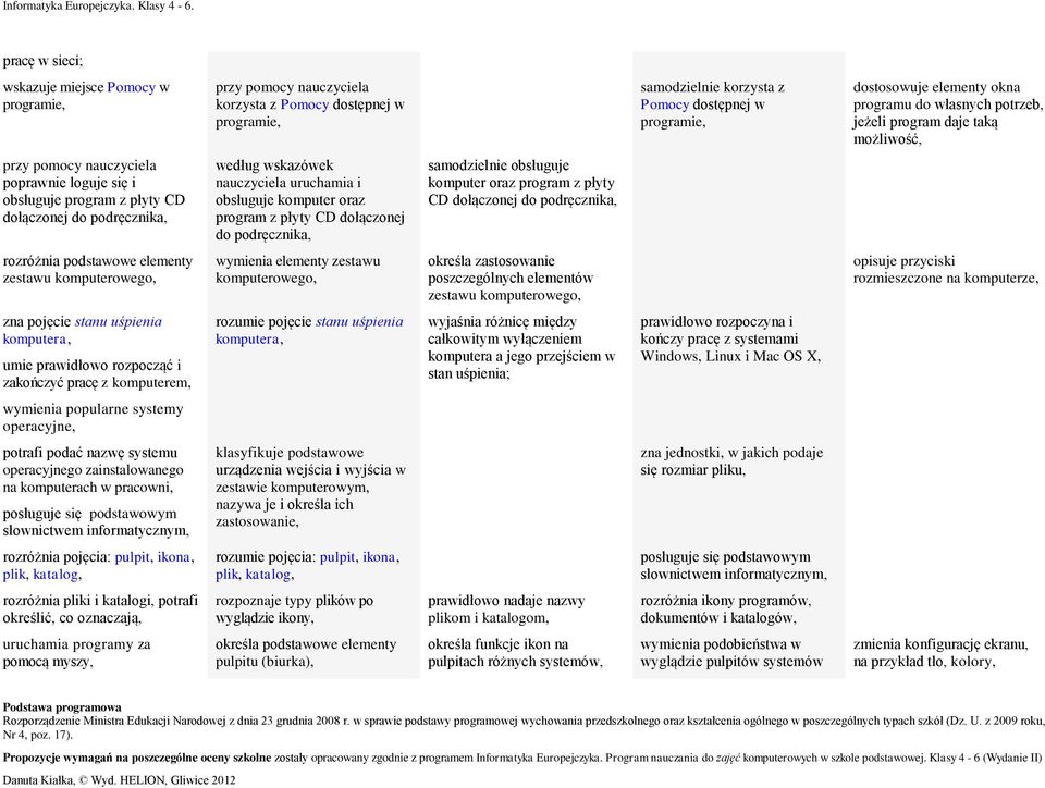 samdzielnie bsługuje kmputer raz prgram z płyty CD dłącznej d pdręcznika, rzróżnia pdstawwe elementy zestawu kmputerweg, wymienia elementy zestawu kmputerweg, kreśla zastswanie pszczególnych