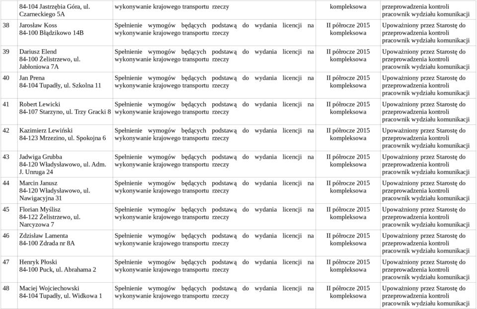 Trzy Gracki 8 42 Kazimierz Lewiński 84-123 Mrzezino, ul. Spokojna 6 43 Jadwiga Grubba 84-120 Władysławowo, ul. Adm. J. Unruga 24 44 Marcin Janusz 84-120 Władysławowo, ul.