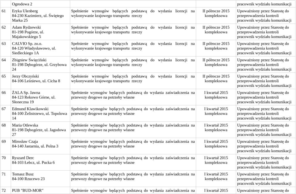 Jawna 84-123 Rekowo Górne, ul. Słoneczna 19 67 Edmund Klawikowski 84-100 Żelistrzewo, ul. Topolowa 14 68 Maria Otlewska 81-198 Dębogórze, ul.