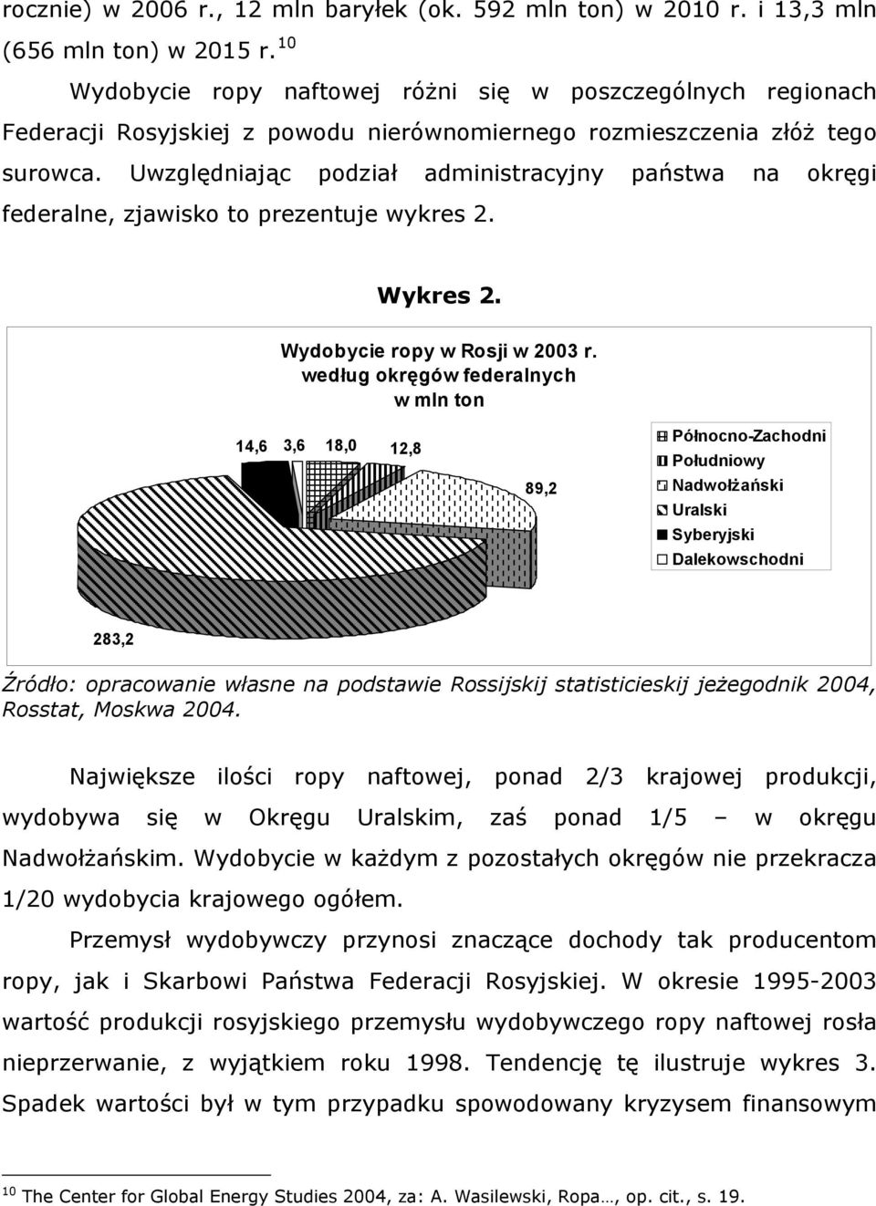 Uwzględniając podział administracyjny państwa na okręgi federalne, zjawisko to prezentuje wykres 2. Wykres 2. Wydobycie ropy w Rosji w 2003 r.