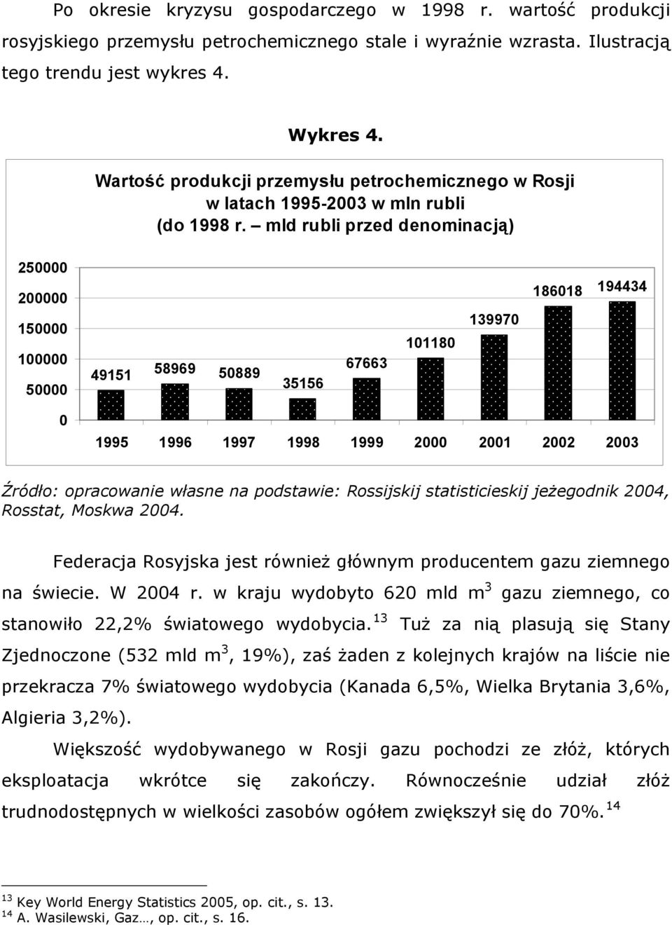 mld rubli przed denominacją) 250000 200000 150000 100000 50000 49151 58969 50889 35156 67663 101180 139970 186018 194434 0 1995 1996 1997 1998 1999 2000 2001 2002 2003 Źródło: opracowanie własne na