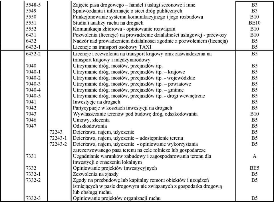 prowadzeniem działalności zgodnie z pozwoleniem (licencją) B5 6432-1 Licencje na transport osobowy TAXI B5 6432-2 Licencje i zezwolenia na transport krajowy oraz zaświadczenia na B5 transport krajowy