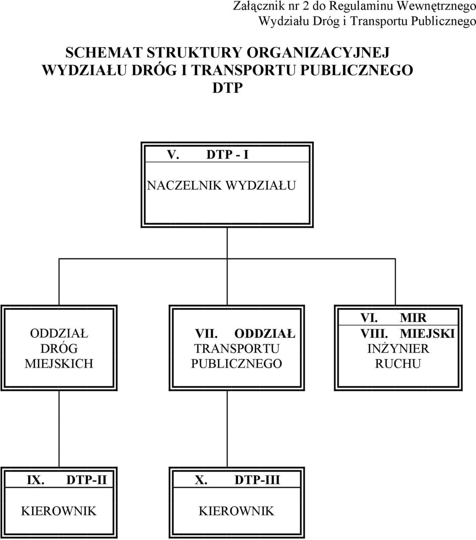 DTP - I NACZELNIK WYDZIAŁU VI. MIR ODDZIAŁ VII. ODDZIAŁ VIII.