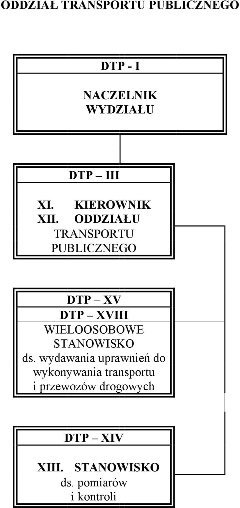 ODDZIAŁU TRANSPORTU PUBLICZNEGO DTP XV DTP XVIII WIELOOSOBOWE