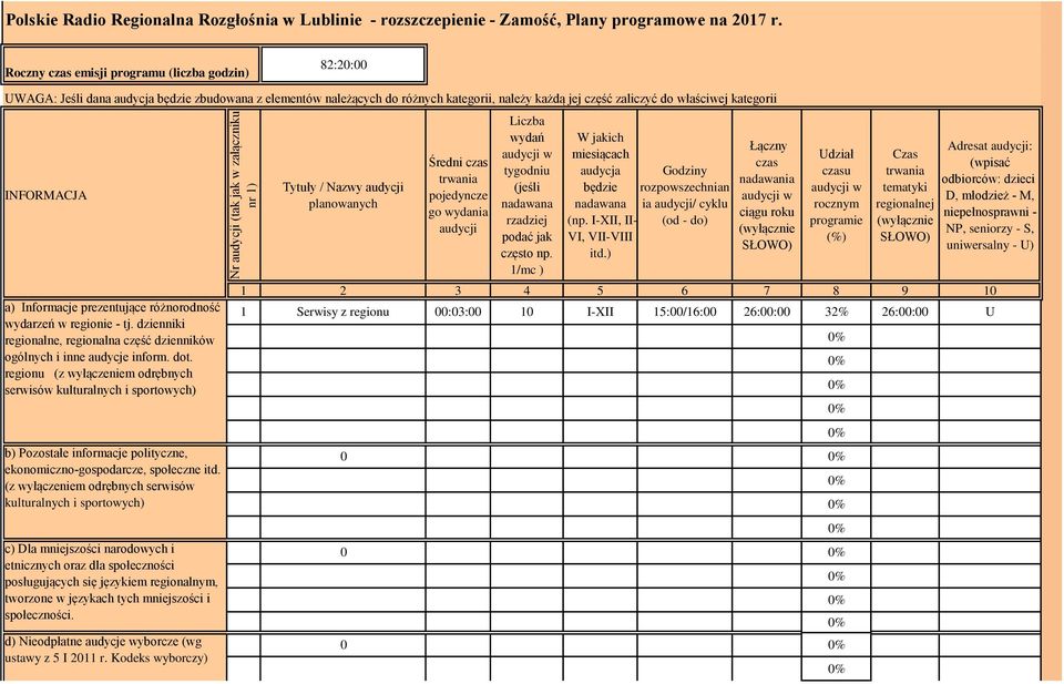 INFORMACJA a) Informacje prezentujące różnorodność wydarzeń w regionie - tj. dzienniki regionalne, regionalna część dzienników ogólnych i inne audycje inform. dot.