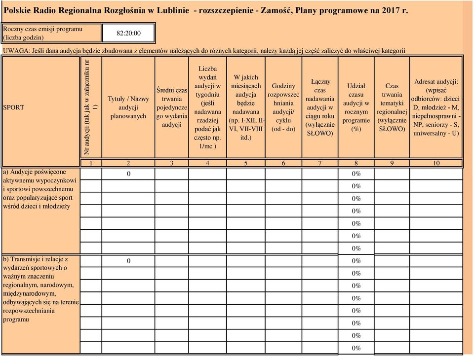 SPORT Tytuły / Nazwy planowanych Średni czas pojedyncze go wydania Liczba wydań tygodniu (jeśli nadawana rzadziej podać jak często np.