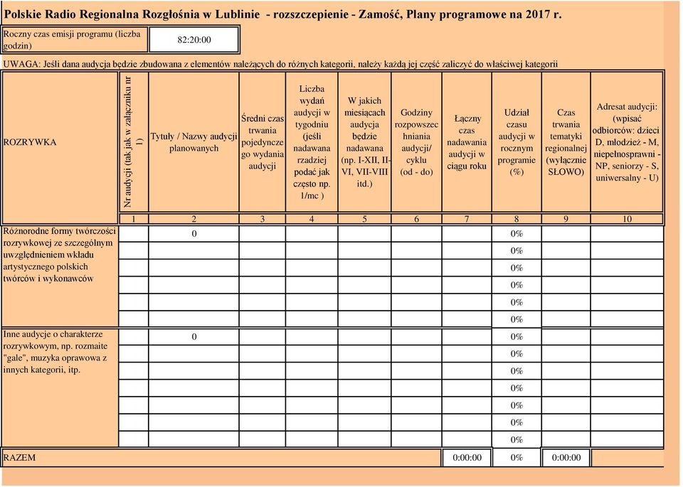 ROZRYWKA Tytuły / Nazwy planowanych Średni czas pojedyncze go wydania Liczba wydań tygodniu (jeśli nadawana rzadziej podać jak często np.