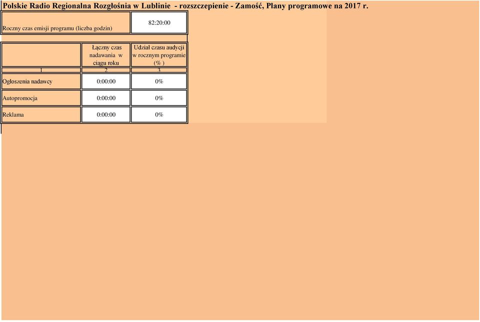 Roczny czas emisji programu (liczba godzin) 82:20:00 Łączny czas nadawania