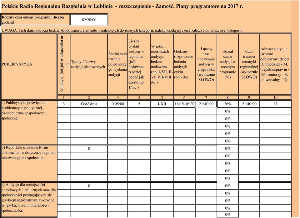 PUBLICYSTYKA Tytuły / Nazwy planowanych Liczba wydań Średni czas tygodniu (jeśli pojedyncze nadawana go wydania rzadziej podać jak często np.