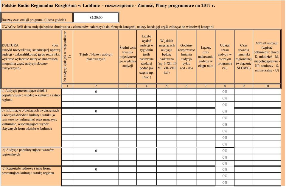 KULTURA (bez muzyki rozrywkowej stanowiącej oprawę - zakwalifikować ją do rozrywki; wykazać wyłącznie muzykę stanowiącą integralną część słownomuzycznych) Tytuły / Nazwy planowanych Średni czas