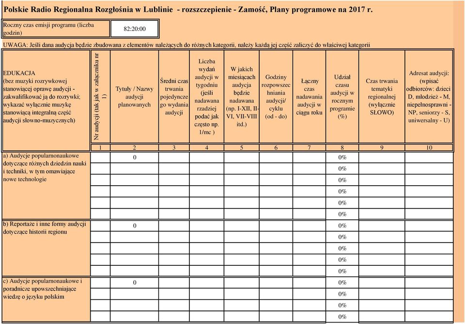 EDUKACJA (bez muzyki rozrywkowej stanowiącej oprawę - zakwalifikować ją do rozrywki; wykazać wyłącznie muzykę stanowiącą integralną część słowno-muzycznych) Tytuły / Nazwy planowanych Średni czas