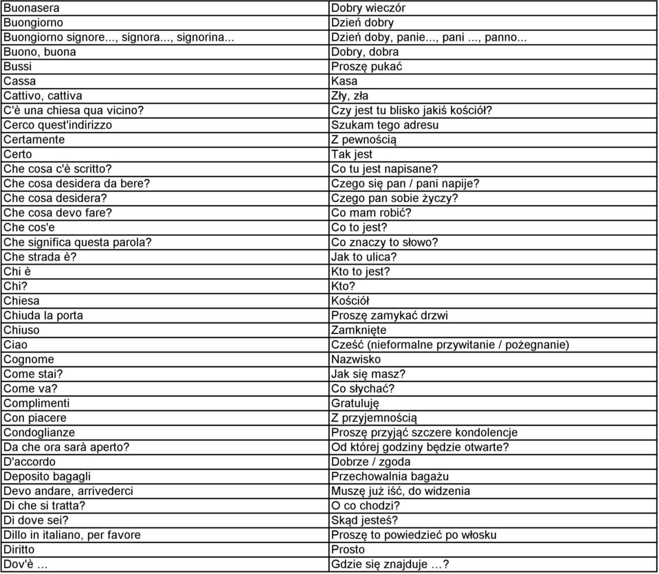 Complimenti Con piacere Condoglianze Da che ora sarà aperto? D'accordo Deposito bagagli Devo andare, arrivederci Di che si tratta? Di dove sei?