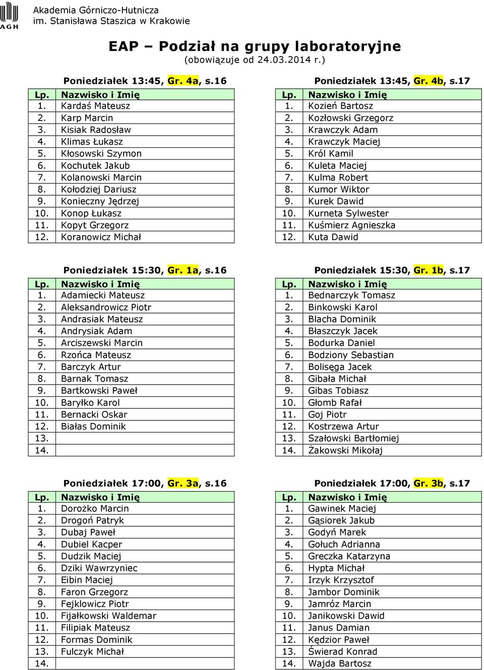 Konop Łukasz 10. Kurneta Sylwester 11. Kopyt Grzegorz 11. Kuśmierz Agnieszka 12. Koranowicz Michał 12. Kuta Dawid Poniedziałek 15:30, Gr. 1a, s.16 Poniedziałek 15:30, Gr. 1b, s.17 1.