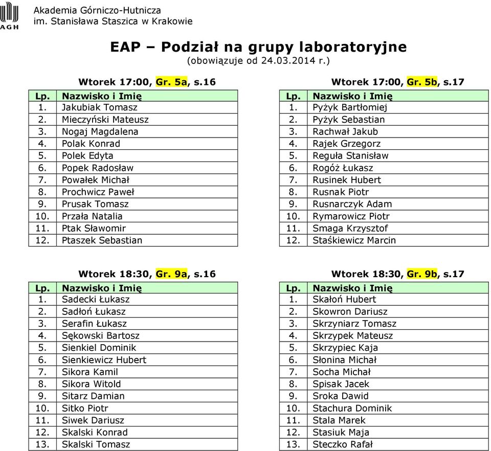 Przała Natalia 10. Rymarowicz Piotr 11. Ptak Sławomir 11. Smaga Krzysztof 12. Ptaszek Sebastian 12. Staśkiewicz Marcin Wtorek 18:30, Gr. 9a, s.16 Wtorek 18:30, Gr. 9b, s.17 1. Sadecki Łukasz 1.