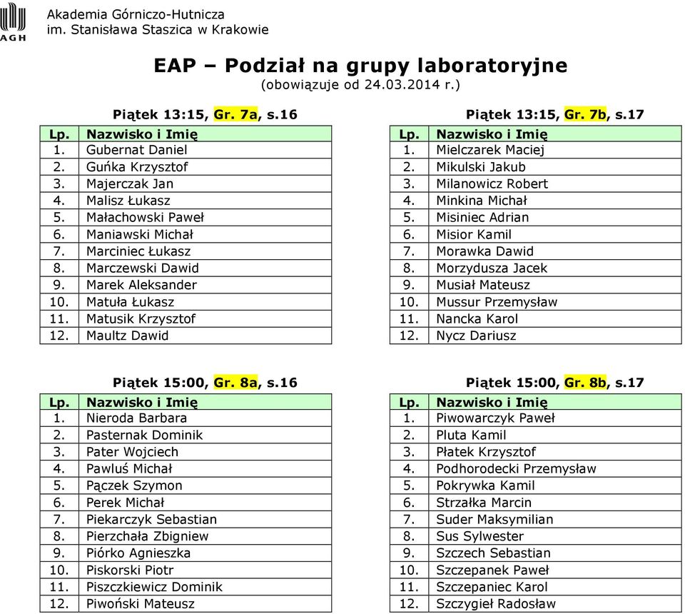 Musiał Mateusz 10. Matuła Łukasz 10. Mussur Przemysław 11. Matusik Krzysztof 11. Nancka Karol 12. Maultz Dawid 12. Nycz Dariusz Piątek 15:00, Gr. 8a, s.16 Piątek 15:00, Gr. 8b, s.17 1.