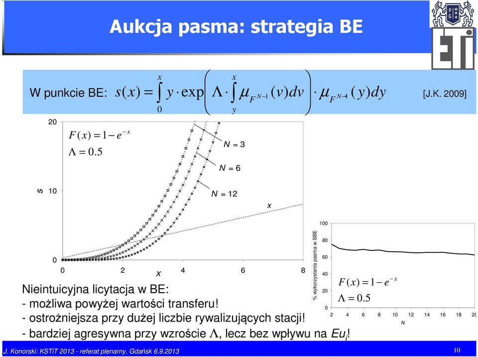 5 0 0 2 4 6 8 x Nenucyjna lcyacja w BE: 20 Λ = - możlwa powyżej warośc ranferu!